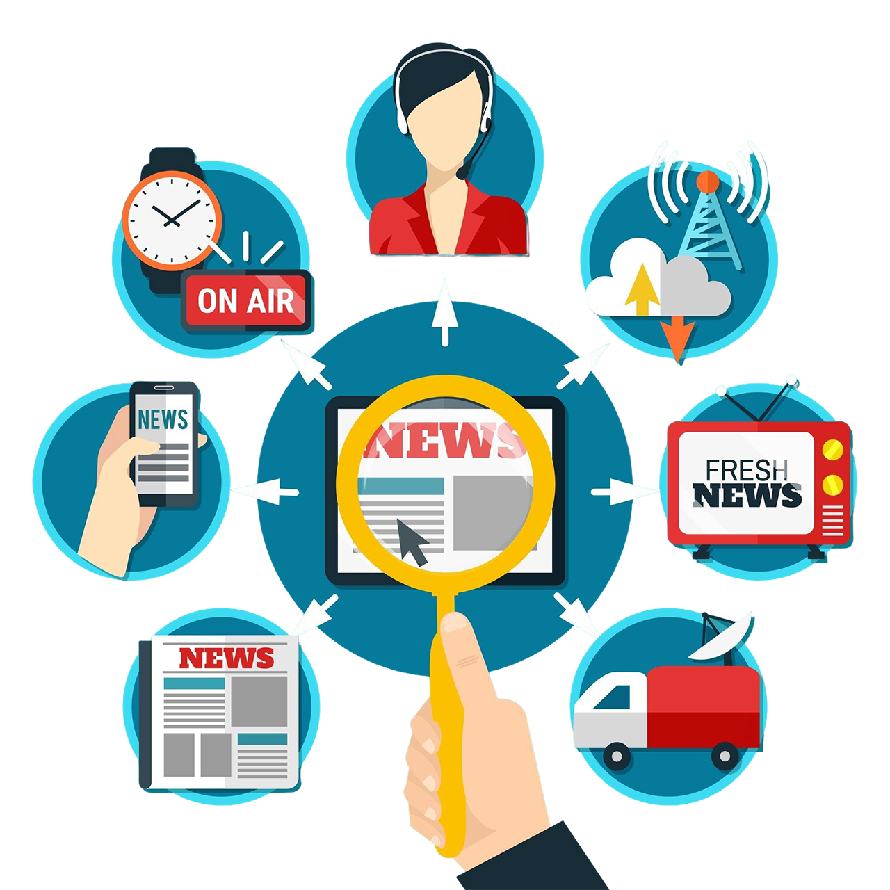 Impact of PR Coverage